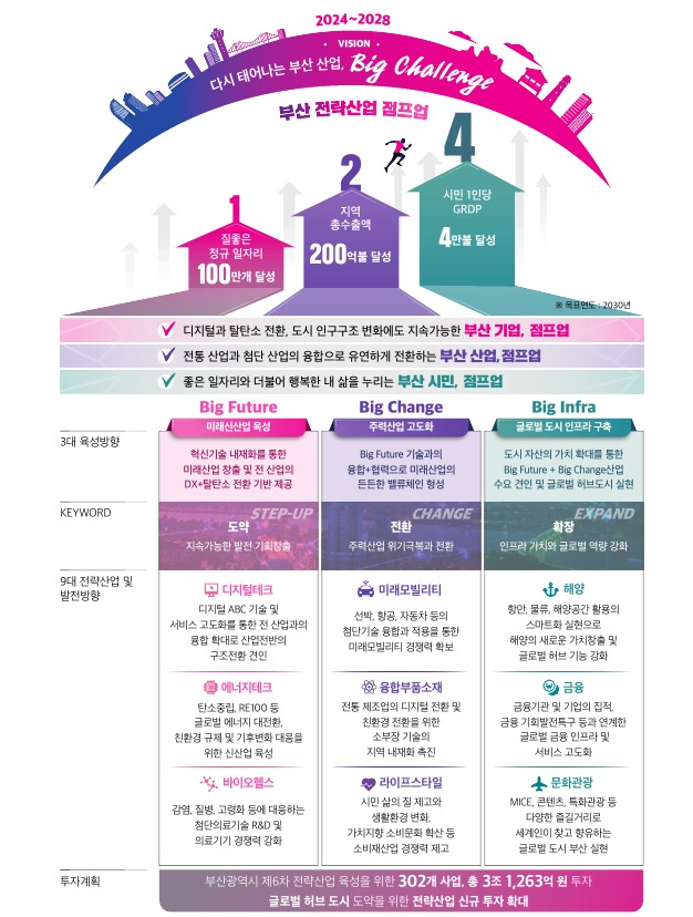 부산시 전략산업 선도기업 사진